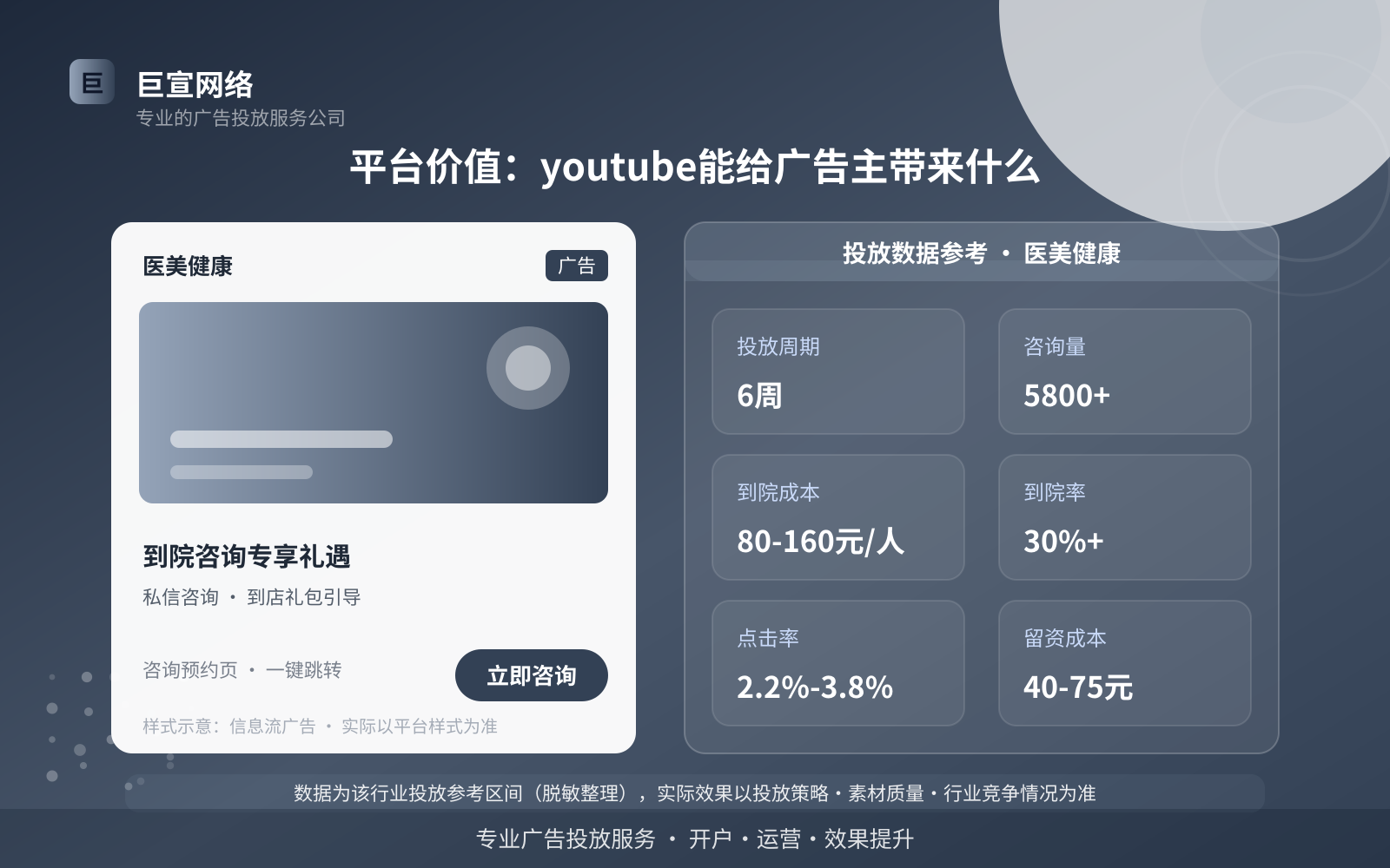 平台价值:youtube能给广告主带来什么(投放总览) 平台价值:youtube能给广告主带来什么(投放总览)
