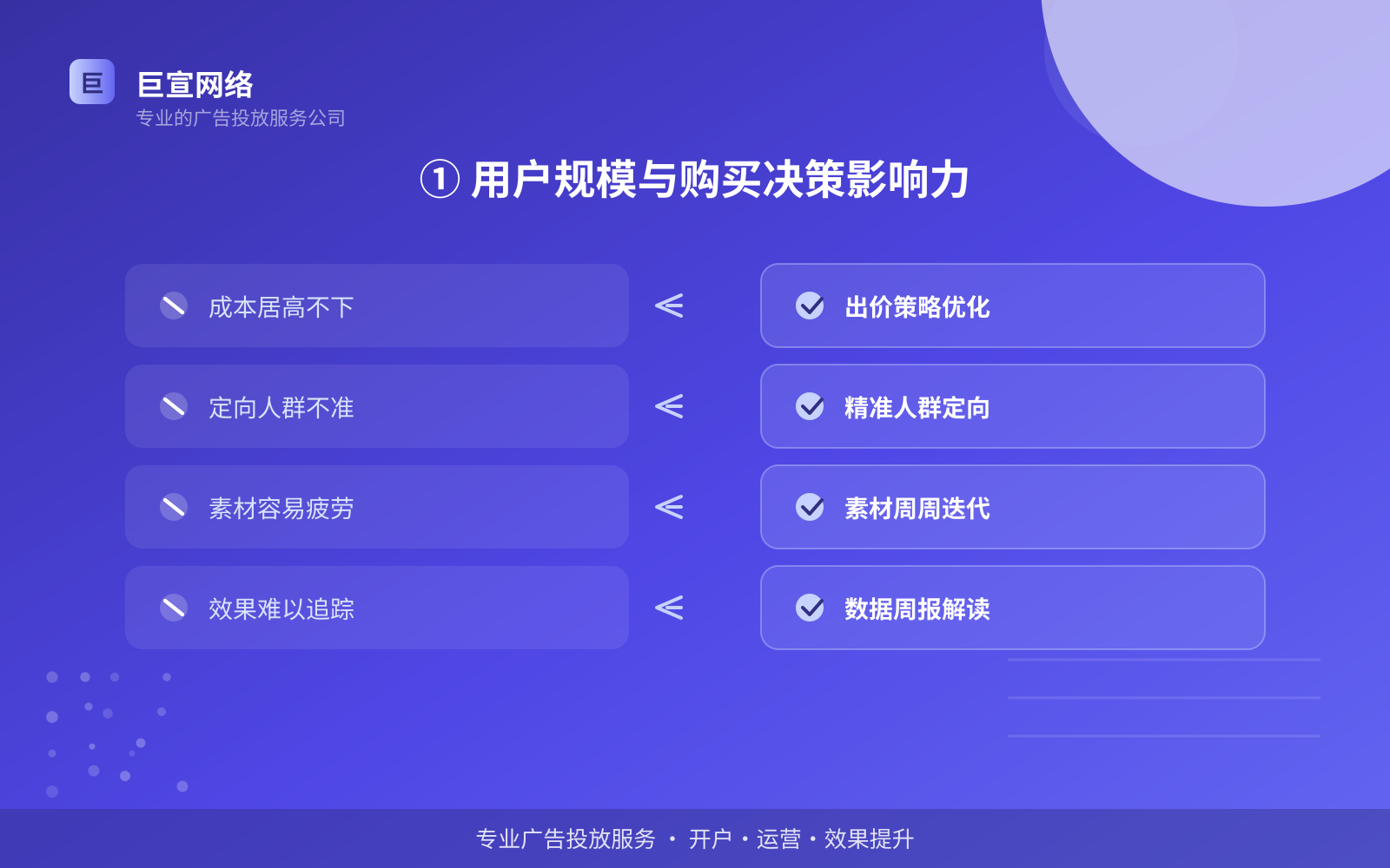 ① 用户规模与购买决策影响力(费用与预算参考) ① 用户规模与购买决策影响力(费用与预算参考)
