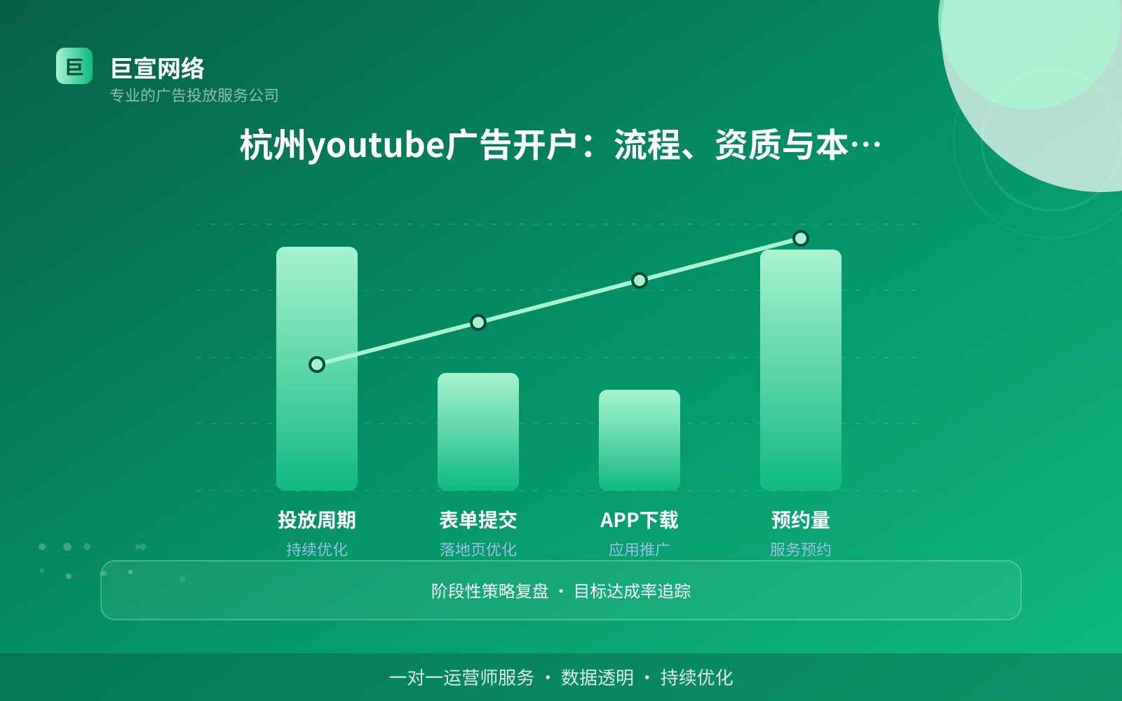 杭州youtube广告开户:流程、资质与本地服务(投放方式对比) 杭州youtube广告开户:流程、资质与本地服务(投放方式对比)