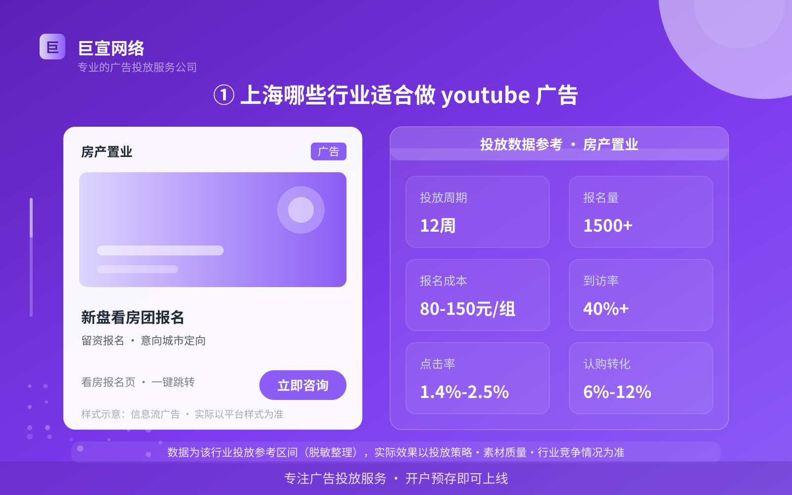 ① 上海哪些行业适合做 youtube 广告(投放总览) ① 上海哪些行业适合做 youtube 广告(投放总览)