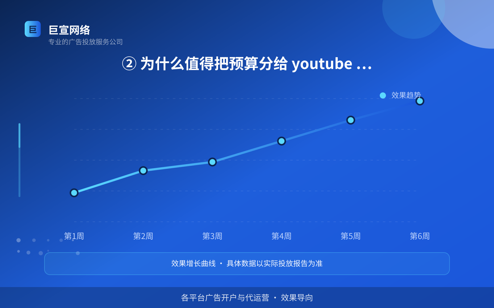 ② 为什么值得把预算分给 youtube 推广(费用与预算参考) ② 为什么值得把预算分给 youtube 推广(费用与预算参考)