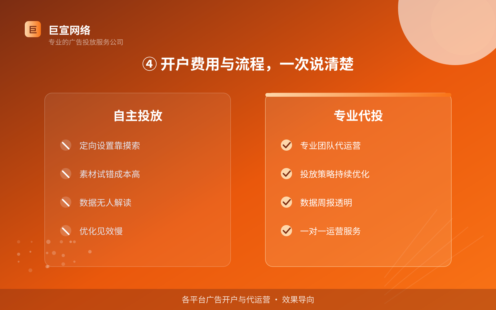 ④ 开户费用与流程,一次说清楚(投放方式对比) ④ 开户费用与流程,一次说清楚(投放方式对比)
