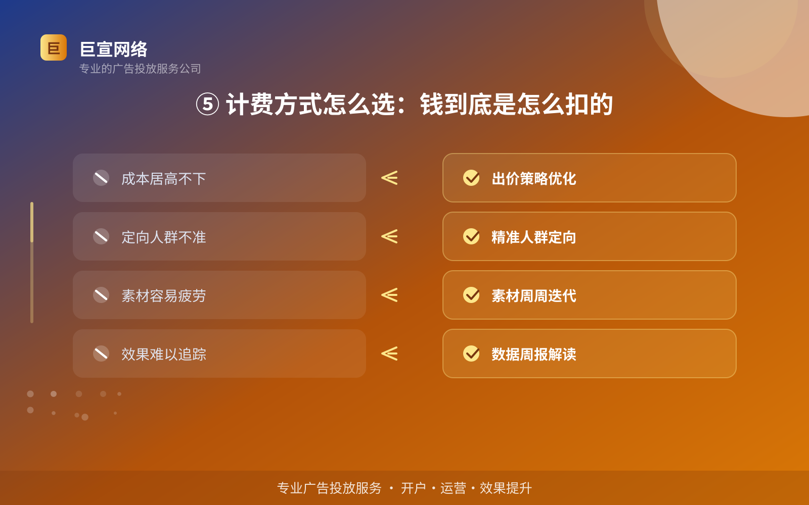 ⑤ 计费方式怎么选:钱到底是怎么扣的(效果数据维度) ⑤ 计费方式怎么选:钱到底是怎么扣的(效果数据维度)