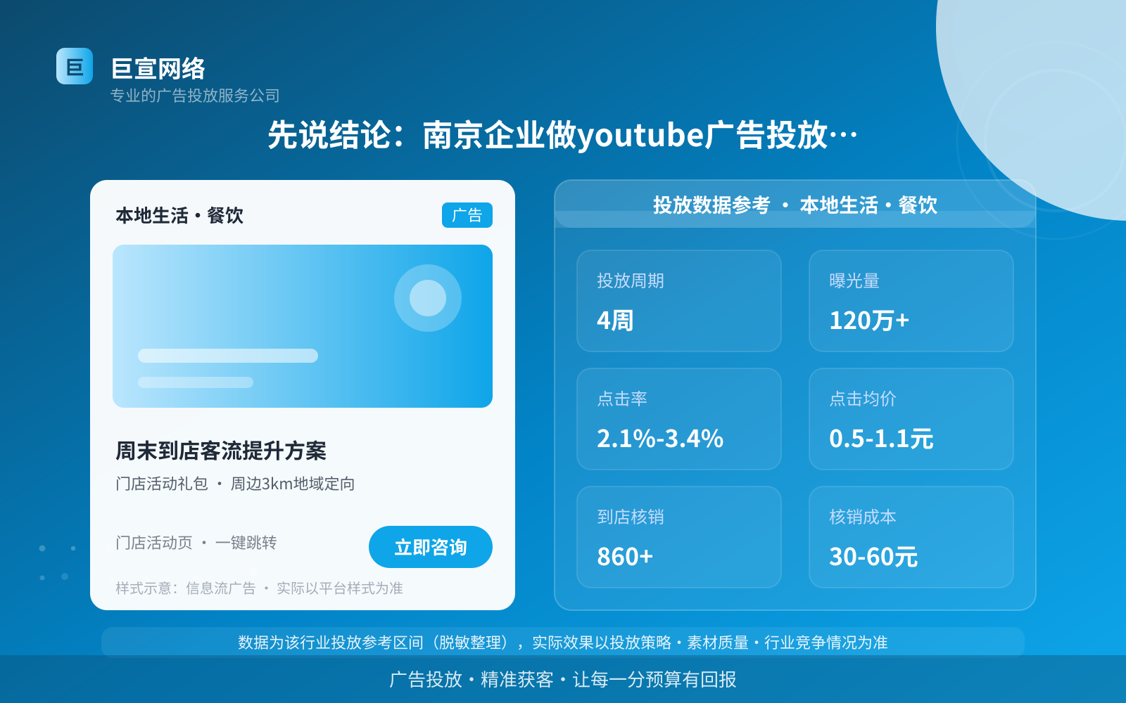 先说结论:南京企业做youtube广告投放,值不值?(投放总览) 先说结论:南京企业做youtube广告投放,值不值?(投放总览)