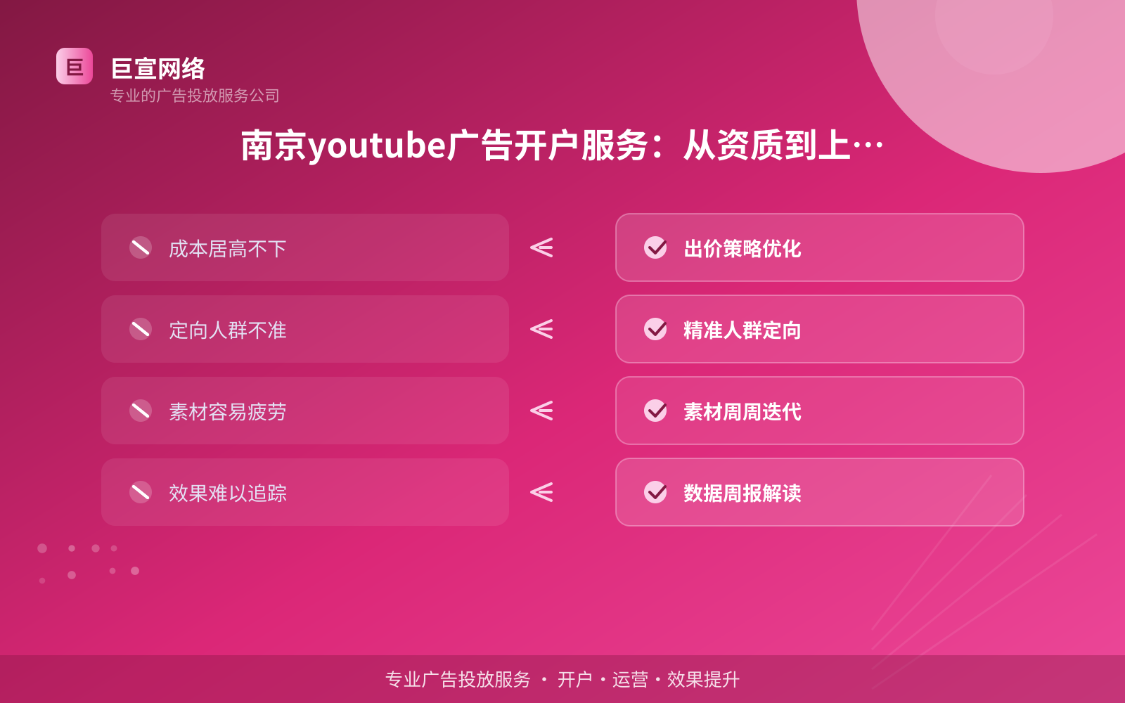 南京youtube广告开户服务:从资质到上线五步走(服务内容介绍) 南京youtube广告开户服务:从资质到上线五步走(服务内容介绍)