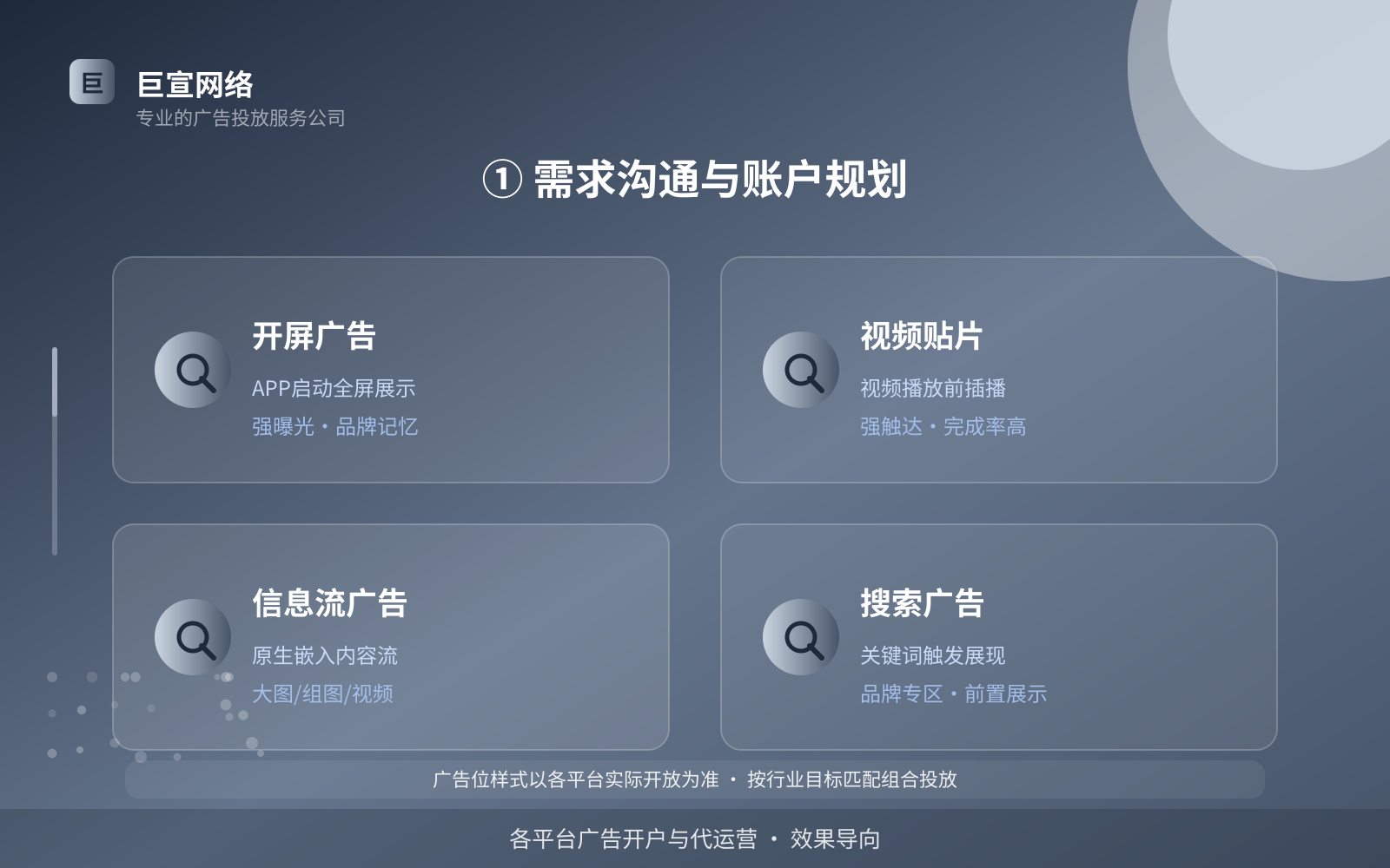 ① 需求沟通与账户规划(投放方式对比) ① 需求沟通与账户规划(投放方式对比)