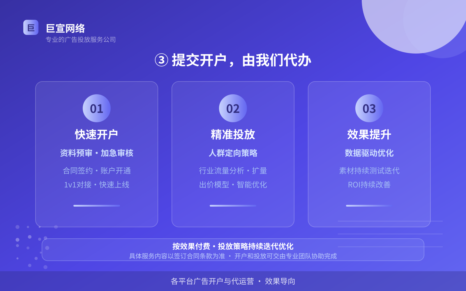 ③ 提交开户,由我们代办(开户流程图解) ③ 提交开户,由我们代办(开户流程图解)