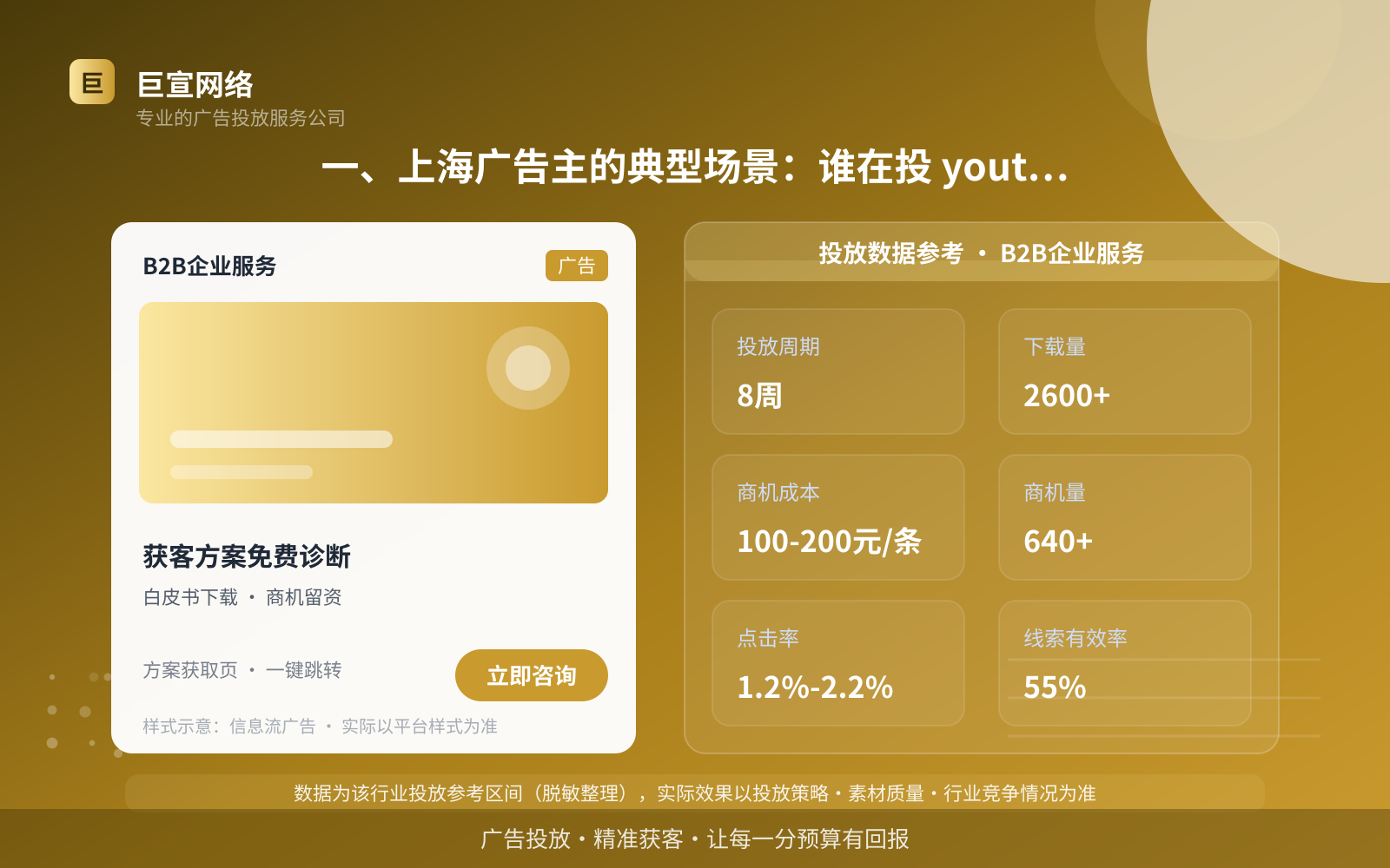 一、上海广告主的典型场景:谁在投 youtube(投放总览) 一、上海广告主的典型场景:谁在投 youtube(投放总览)
