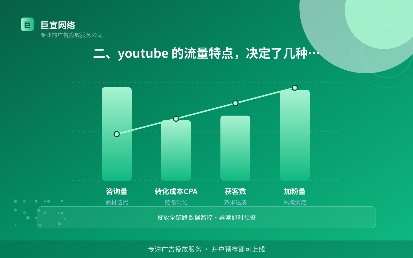二、youtube 的流量特点,决定了几种不同打法(费用与预算参考) 二、youtube 的流量特点,决定了几种不同打法(费用与预算参考)