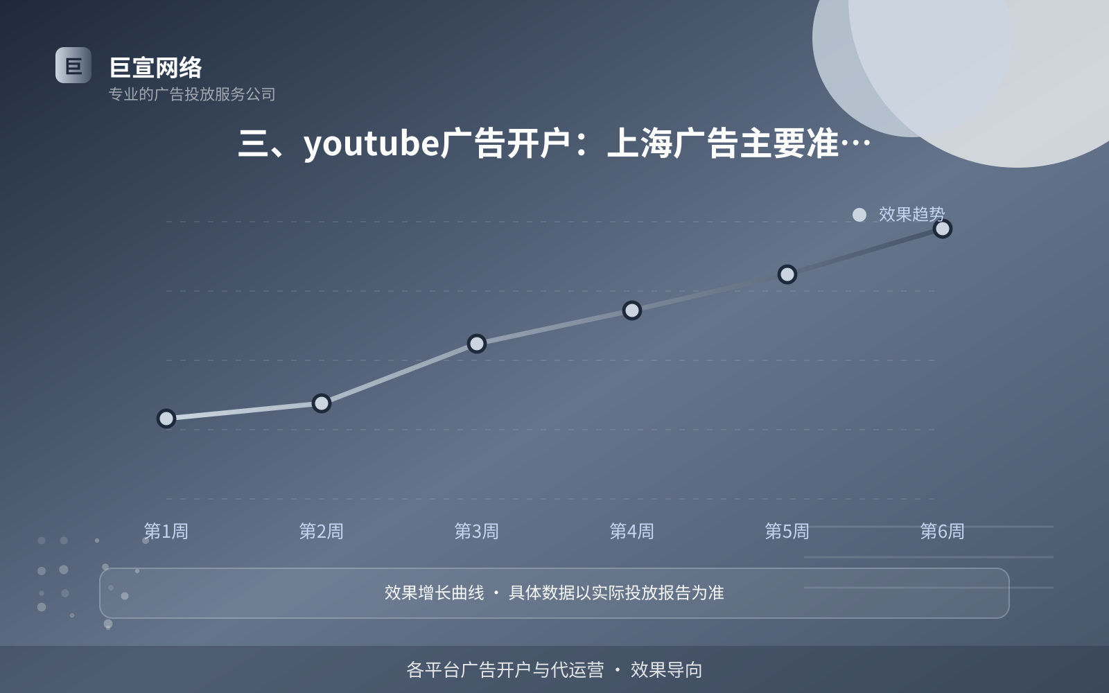 三、youtube广告开户:上海广告主要准备什么(服务内容介绍) 三、youtube广告开户:上海广告主要准备什么(服务内容介绍)